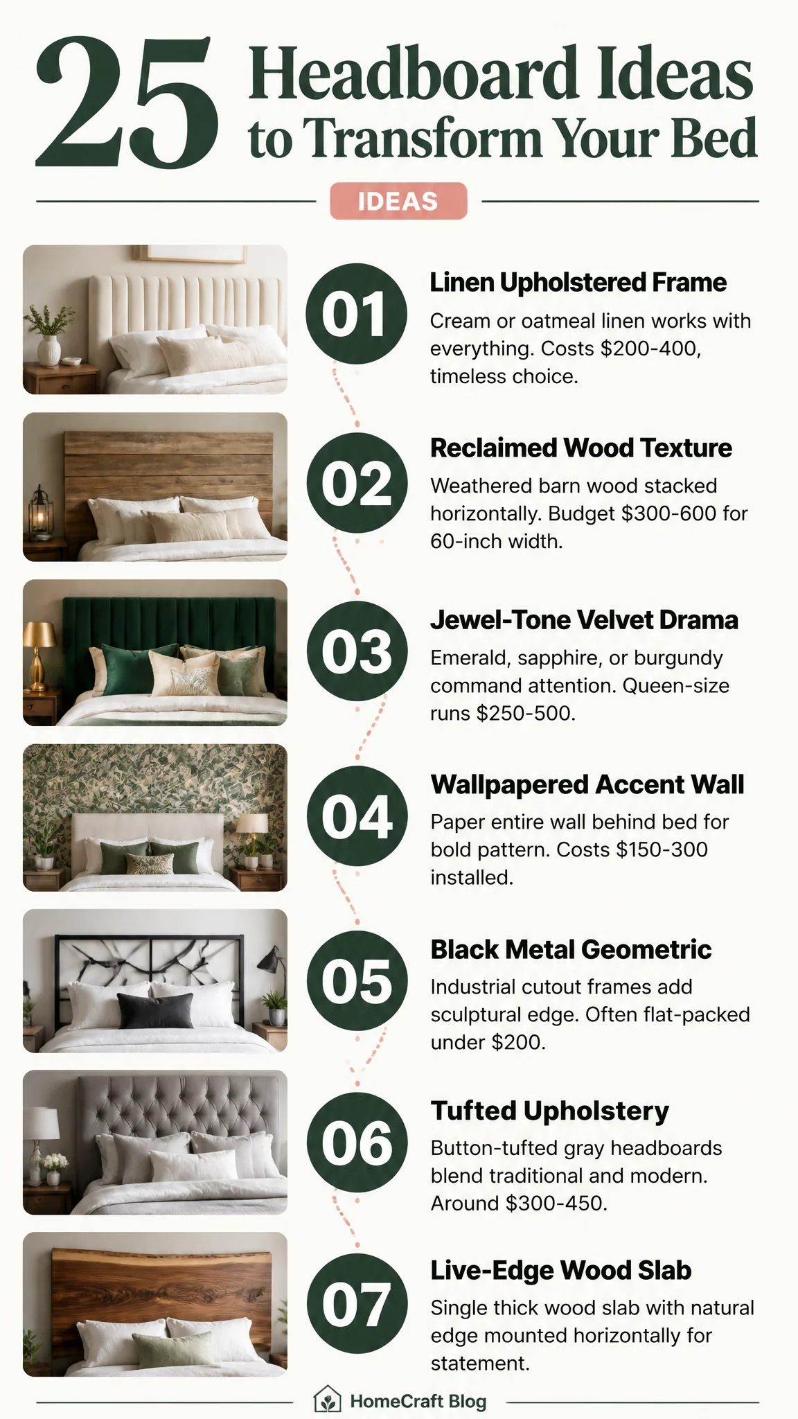25 Dreamy Headboard Ideas for Beds That Make a Statement — complete guide infographic